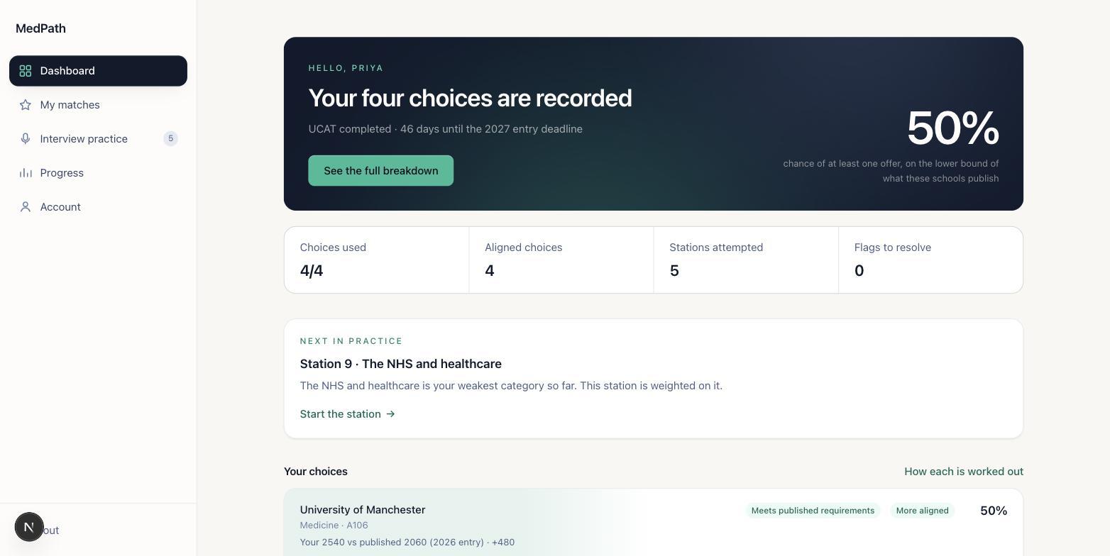 The MedPath dashboard showing four university choices with published thresholds and margins