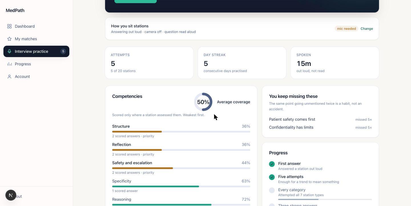 The MedPath practice dashboard showing competency scores and repeatedly missed considerations
